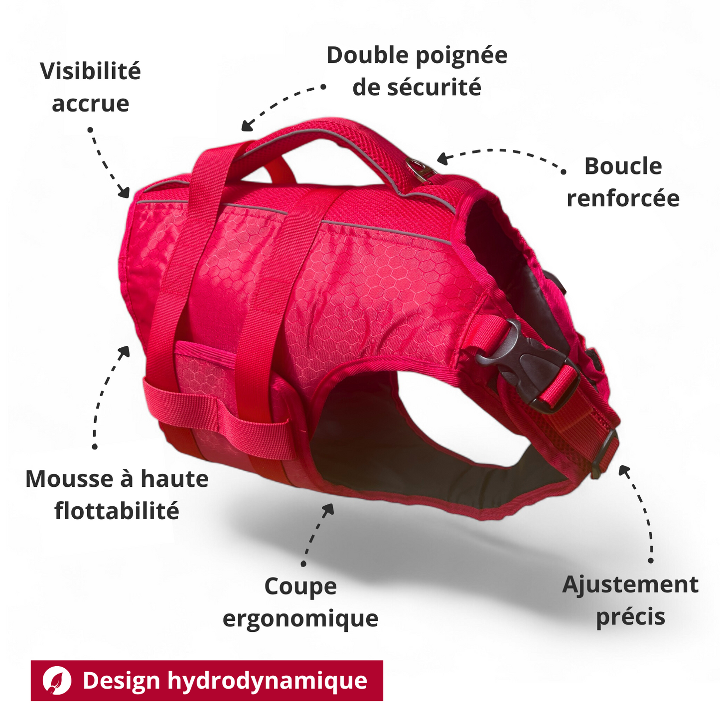 Gilet Nautik OrkaDog – infographie avec tissu mousse haute flottabilité, boucle renforcée, double poignée de sécurité, structure légère.
